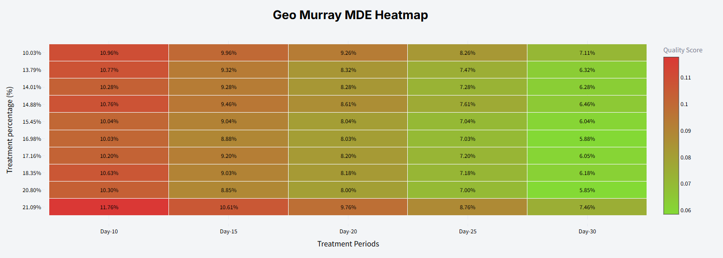 Advanced geospatial analysis with Murray